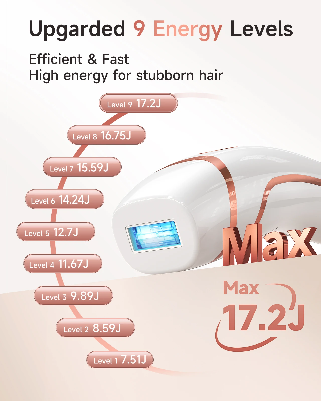 Depiladora Láser IPL 999999 Flash, Depiladora Corporal, Facial y de Bikini, 9 Niveles, Depiladora Láser para Hombres y Mujeres, Uso Doméstico - Imagen 4
