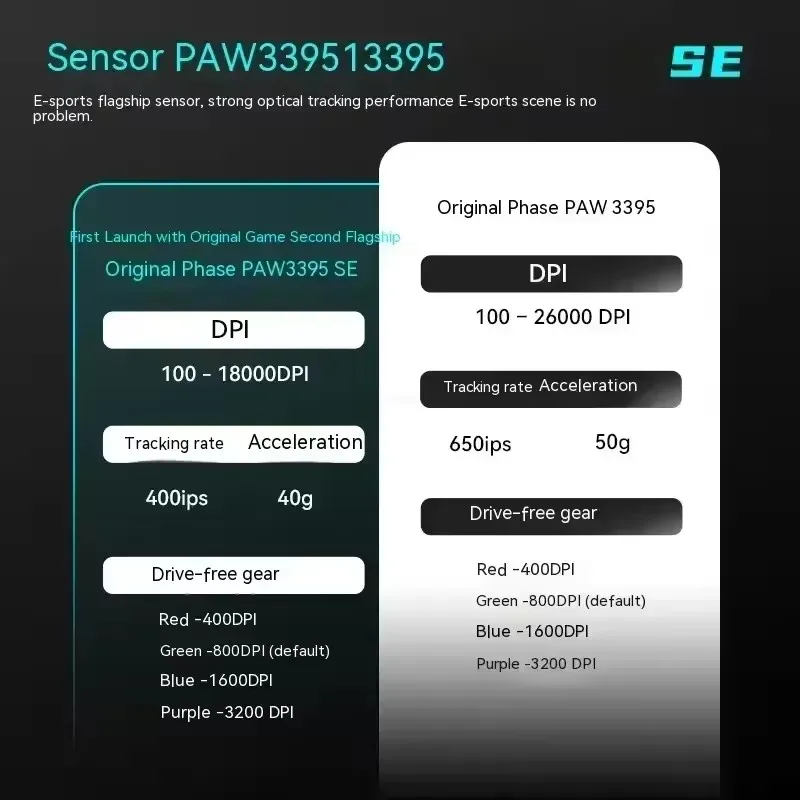 Ratón Inalámbrico VXE Dragonfly R1 con Sensor PAW3395, Nordic 52840, 2KHz FPS, Ratón para Juegos con Velocidad Inteligente y Baja Latencia, para Juegos y Oficina - Imagen 6