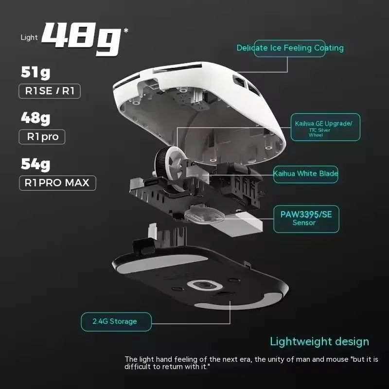 Ratón Inalámbrico VXE Dragonfly R1 con Sensor PAW3395, Nordic 52840, 2KHz FPS, Ratón para Juegos con Velocidad Inteligente y Baja Latencia, para Juegos y Oficina - Imagen 3